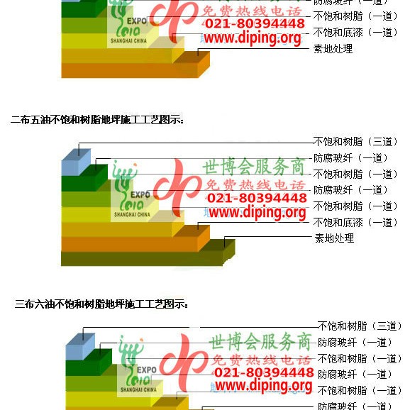 武夷山不饱和树脂地坪，不饱和树脂防腐地坪,防腐蚀地坪施工厂家产品图2